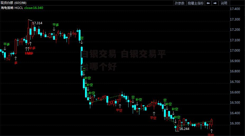 白银交易 白银交易平台哪个好