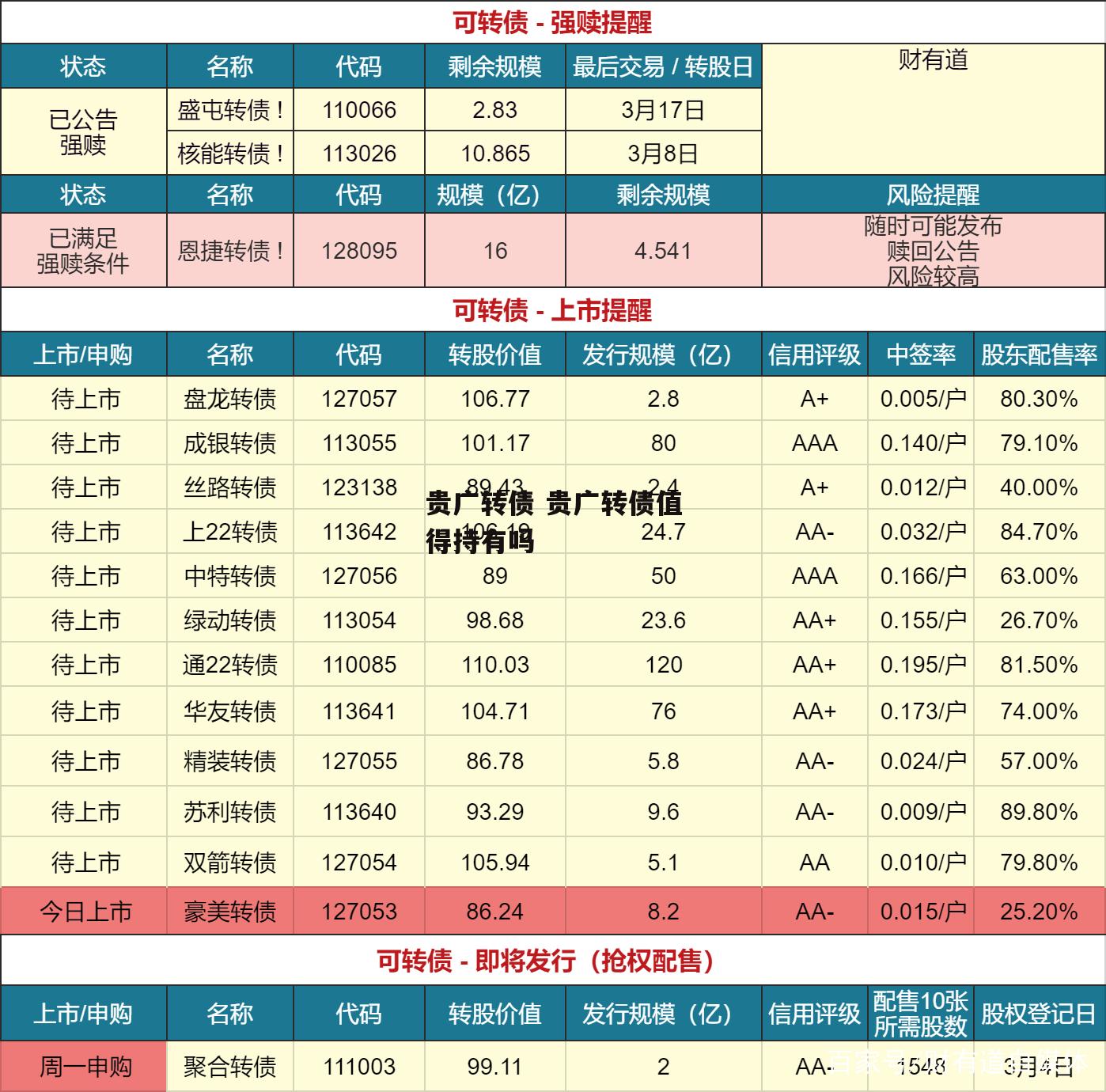 贵广转债 贵广转债值得持有吗