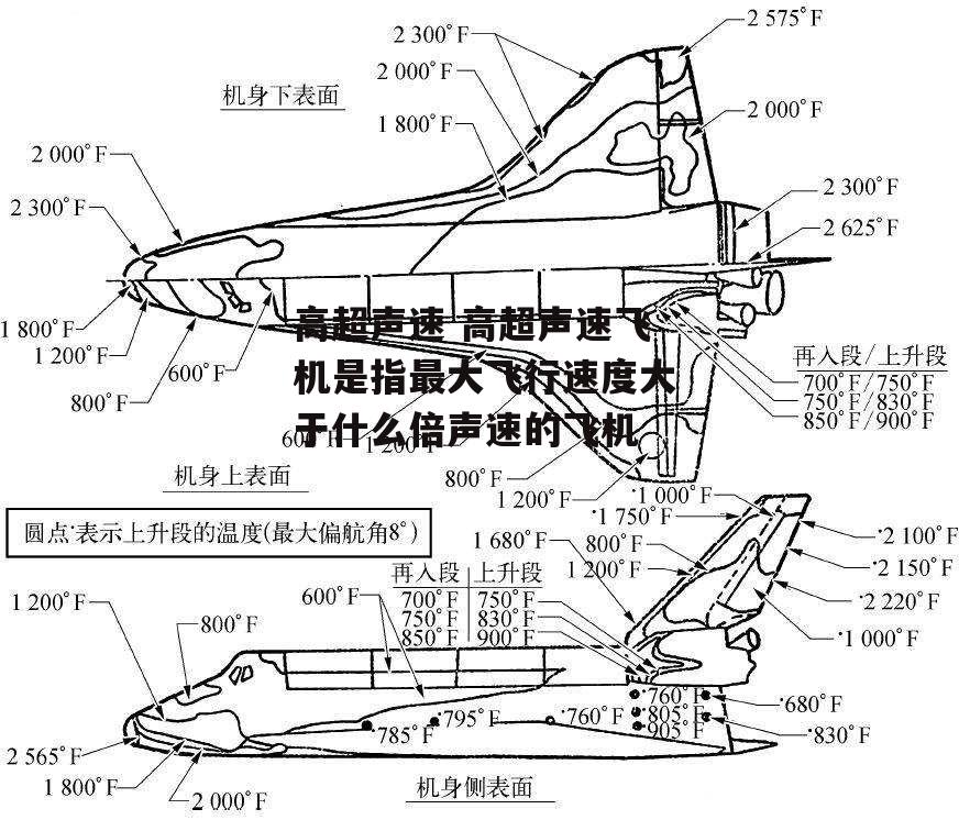 高超声速 高超声速飞机是指最大飞行速度大于什么倍声速的飞机