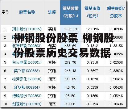 柳钢股份股票 柳钢股份股票历史交易数据