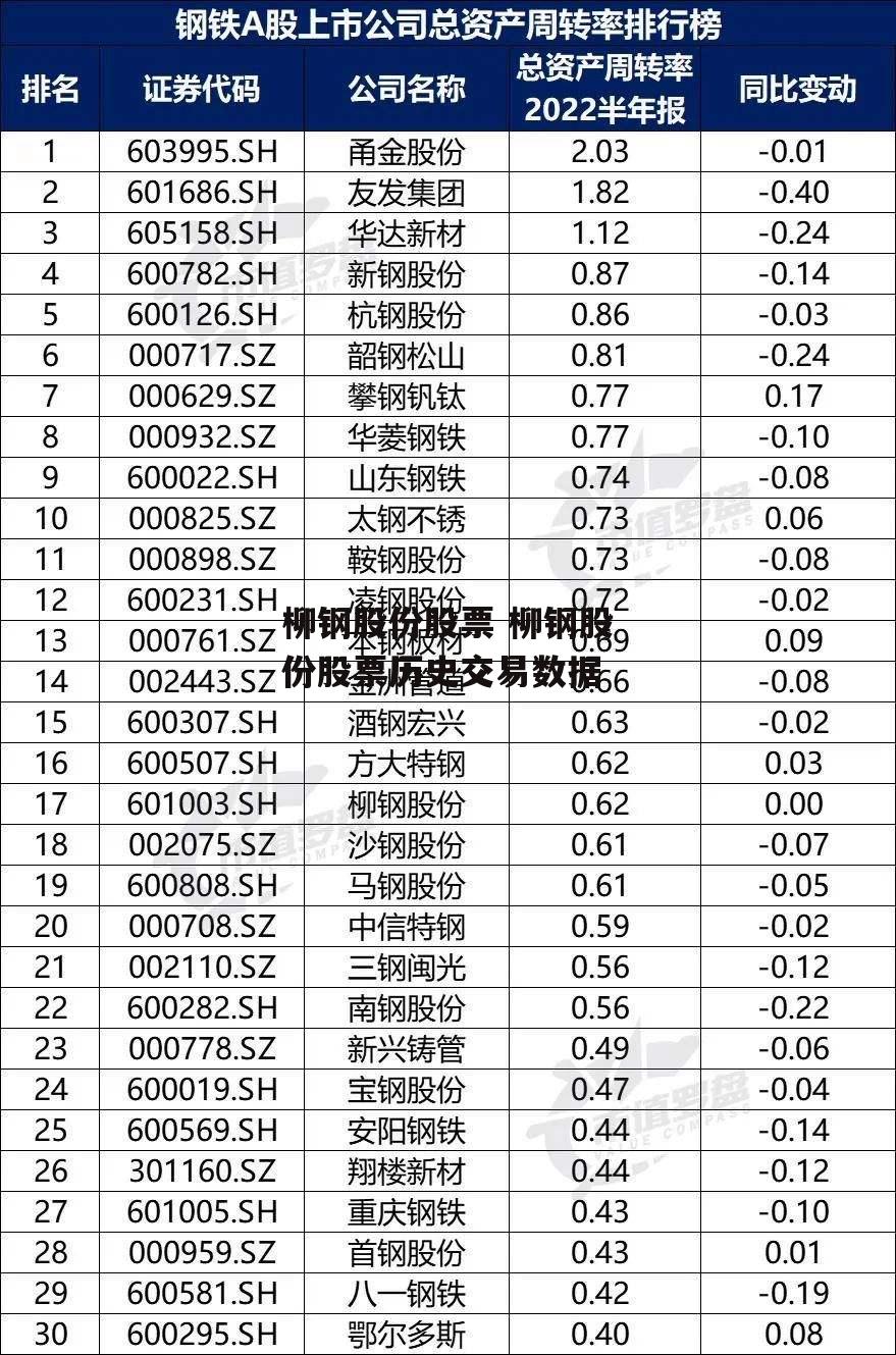 柳钢股份股票 柳钢股份股票历史交易数据