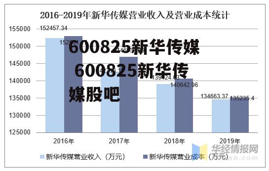 600825新华传媒 600825新华传媒股吧