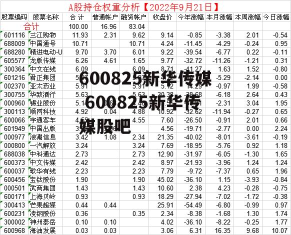 600825新华传媒 600825新华传媒股吧