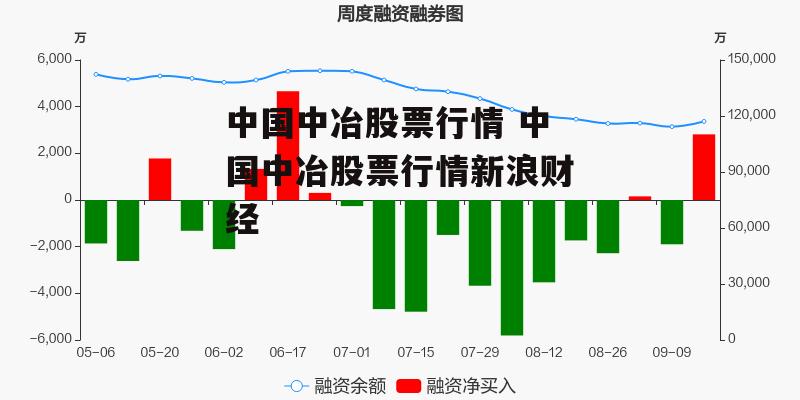 中国中冶股票行情 中国中冶股票行情新浪财经