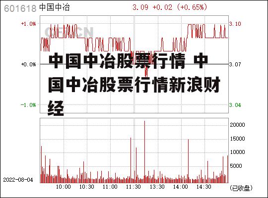 中国中冶股票行情 中国中冶股票行情新浪财经