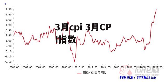 3月cpi 3月CPI指数