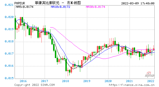 今日汇率欧元 今日汇率欧元兑人民币