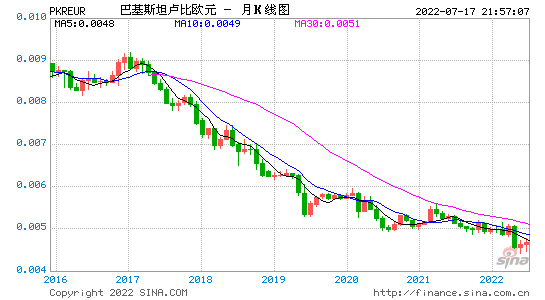 今日汇率欧元 今日汇率欧元兑人民币