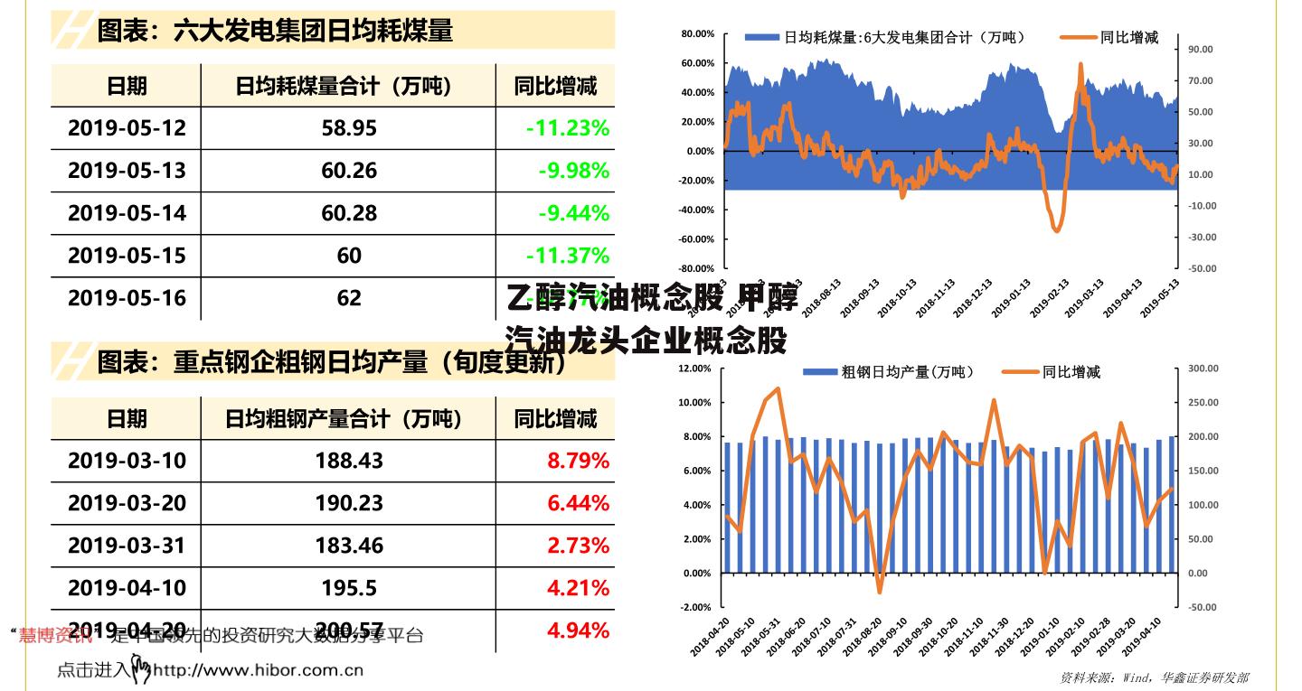 乙醇汽油概念股 甲醇汽油龙头企业概念股