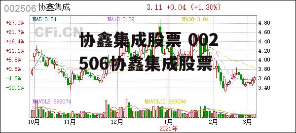 协鑫集成股票 002506协鑫集成股票