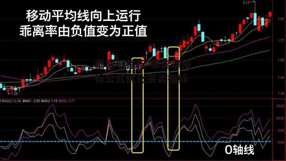 乖离率指标 乖离率指标公式优化买卖指标