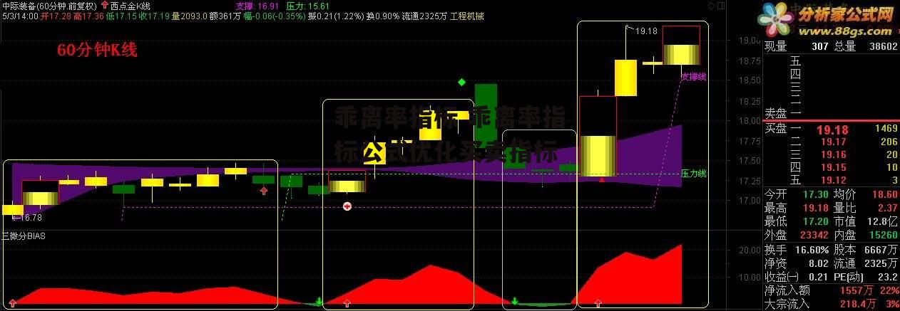 乖离率指标 乖离率指标公式优化买卖指标