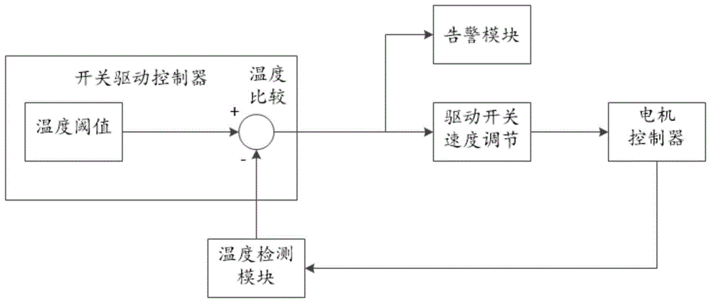 温度控制系统 温度控制系统方框图