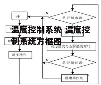 温度控制系统 温度控制系统方框图