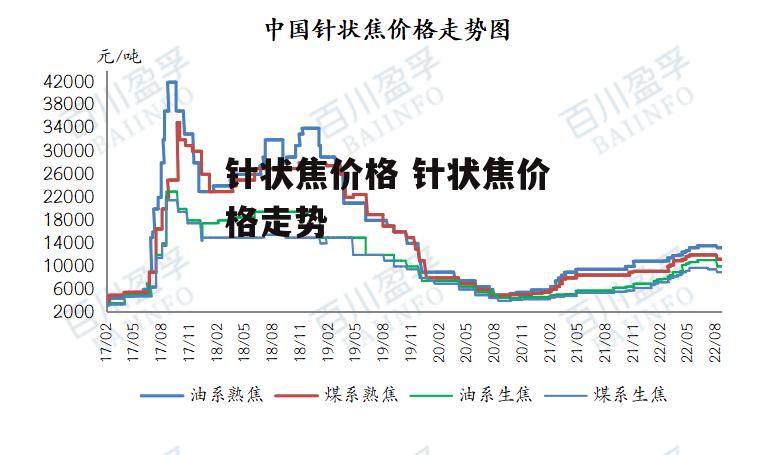 针状焦价格 针状焦价格走势