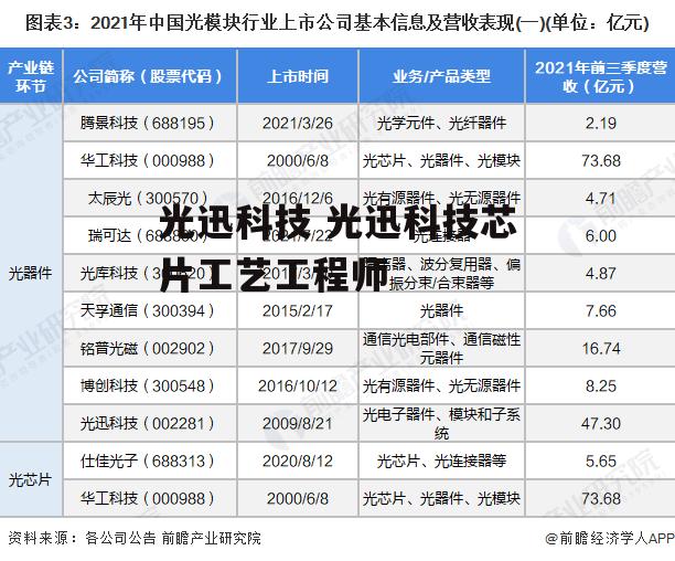 光迅科技 光迅科技芯片工艺工程师