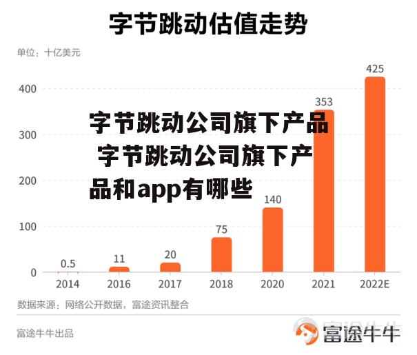 字节跳动公司旗下产品 字节跳动公司旗下产品和app有哪些