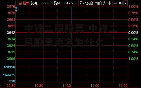 中铁二局股票 中铁二局股票更名为什么