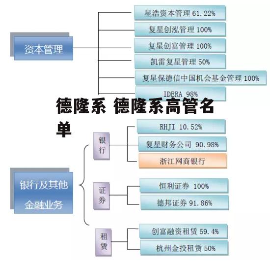 德隆系 德隆系高管名单