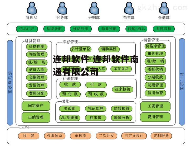 连邦软件 连邦软件南通有限公司