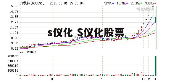 s仪化 S仪化股票