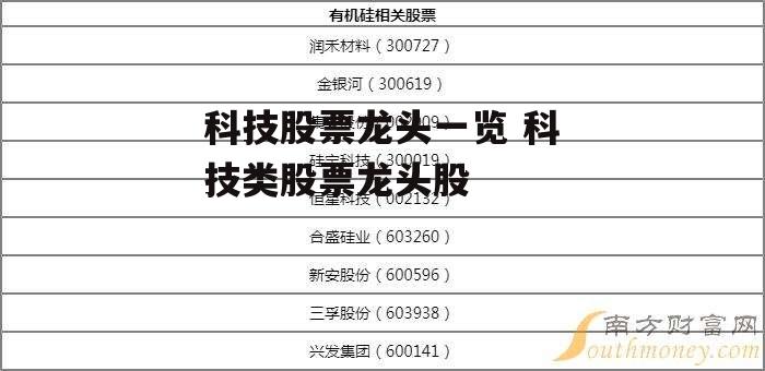 科技股票龙头一览 科技类股票龙头股