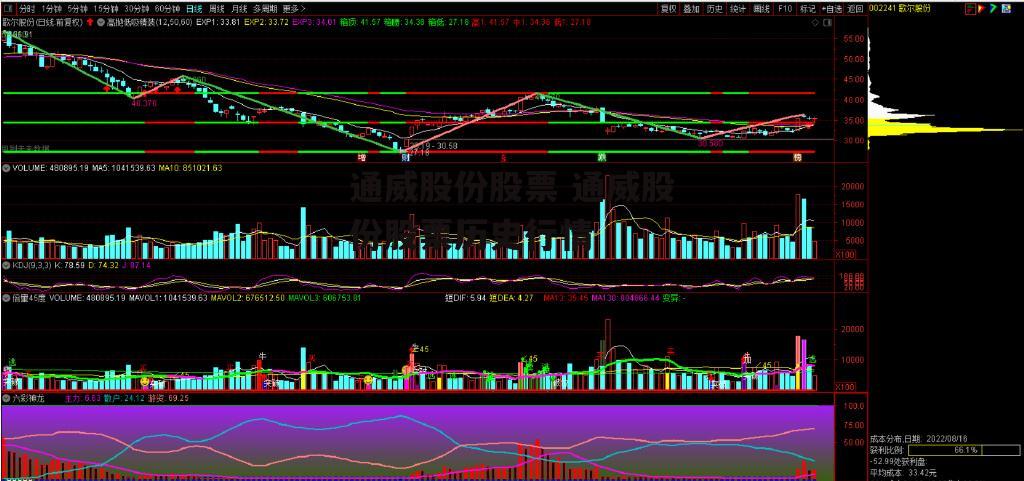 通威股份股票 通威股份股票历史行情
