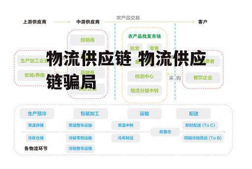 物流供应链 物流供应链骗局