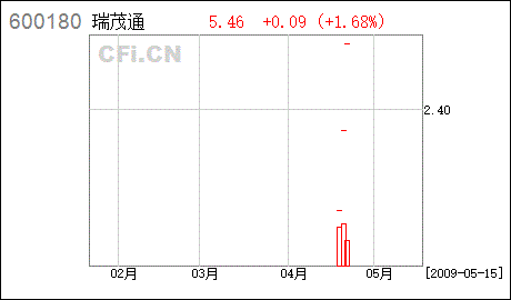 st九发 st九发重组