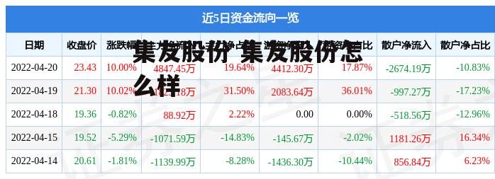 集友股份 集友股份怎么样