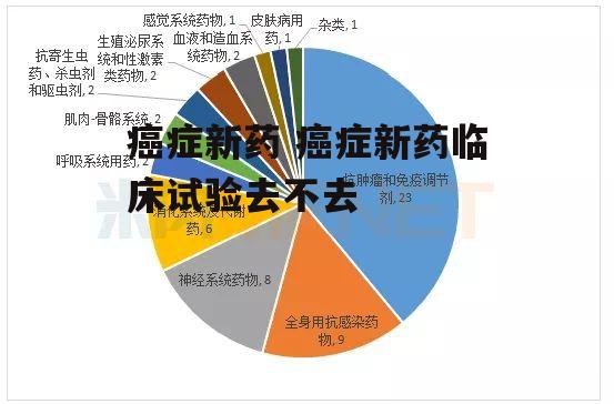 癌症新药 癌症新药临床试验去不去