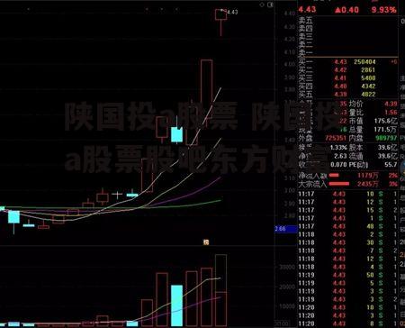 陕国投a股票 陕国投a股票股吧东方财富