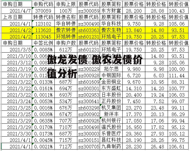 傲龙发债 傲农发债价值分析