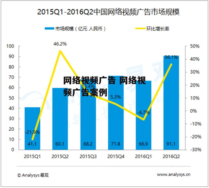 网络视频广告 网络视频广告案例