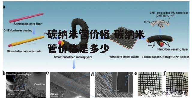 碳纳米管价格 碳纳米管价格是多少