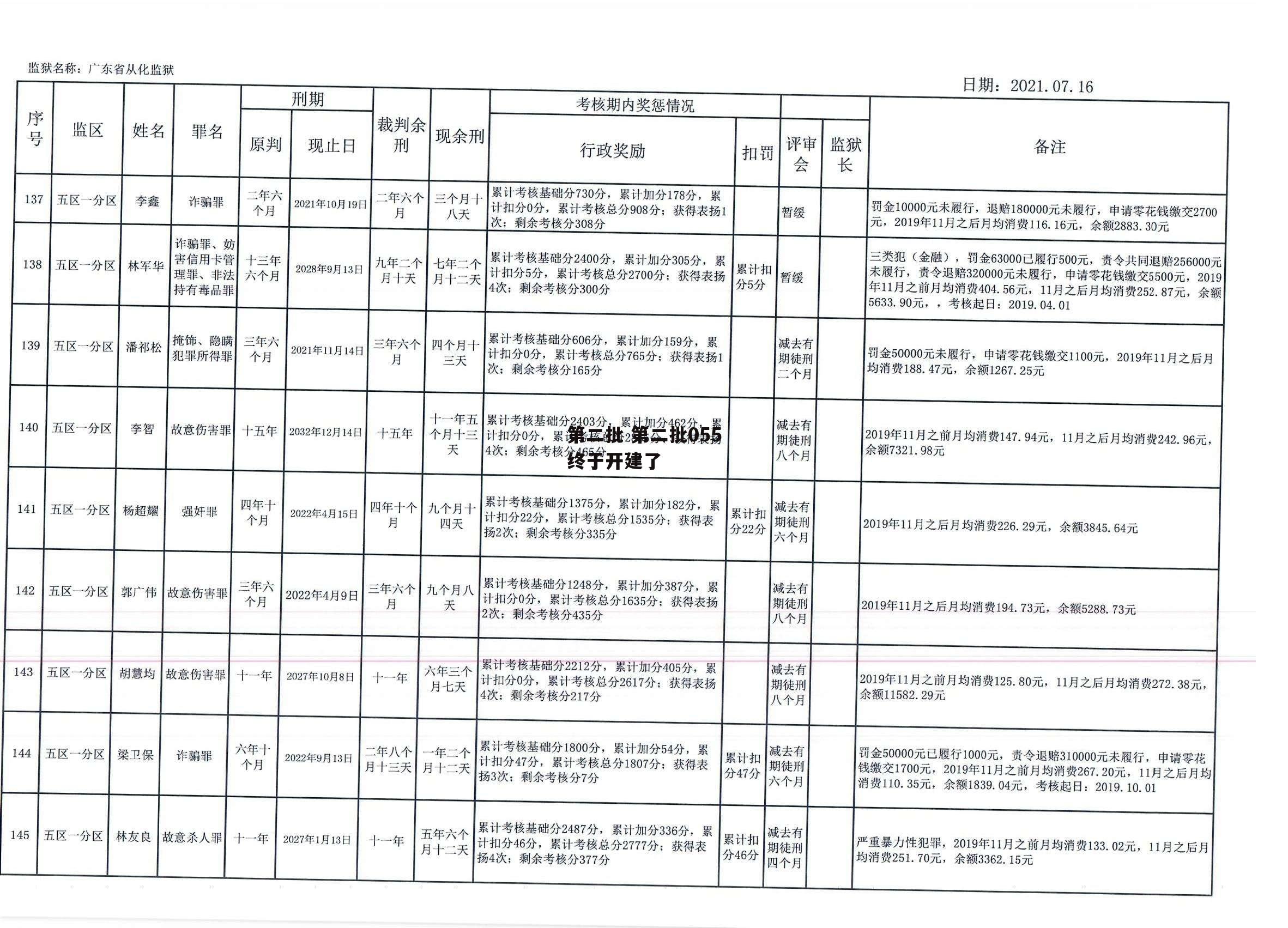 第二批 第二批055终于开建了