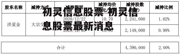 初灵信息股票 初灵信息股票最新消息