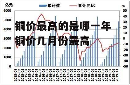 铜价最高的是哪一年 铜价几月份最高