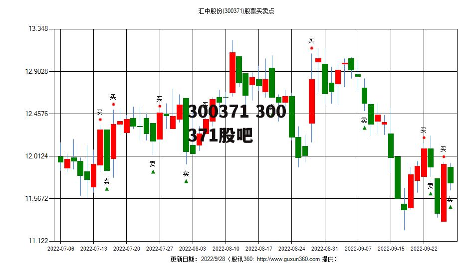 300371 300371股吧