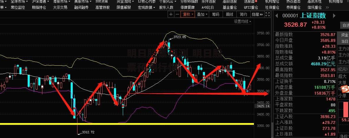 明日股票预测 明日股票预测行情