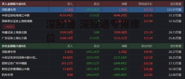 深股通 深股通专用席位