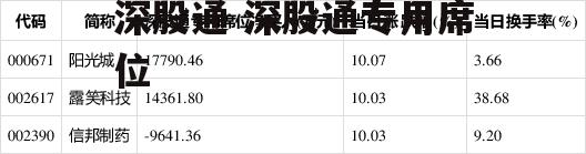 深股通 深股通专用席位