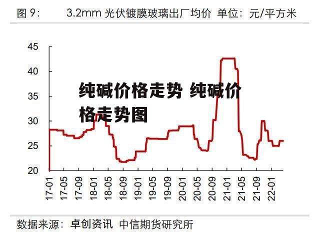 纯碱价格走势 纯碱价格走势图