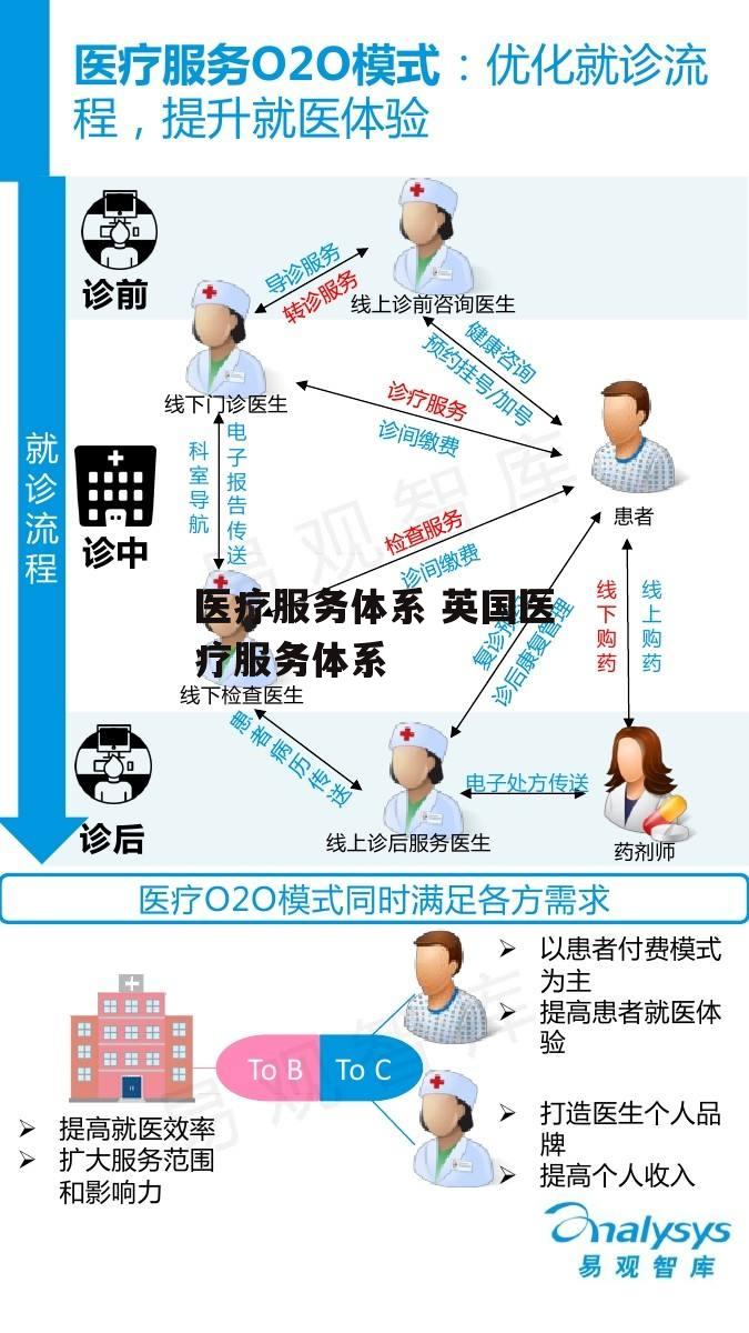 医疗服务体系 英国医疗服务体系