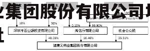 健康元药业 健康元药业集团股份有限公司地址