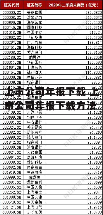 上市公司年报下载 上市公司年报下载方法