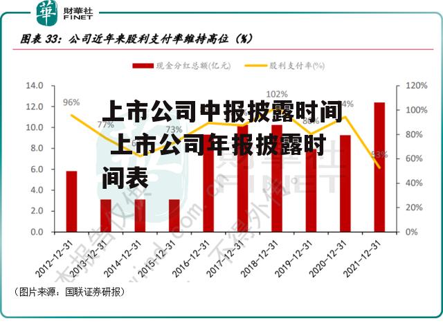 上市公司中报披露时间 上市公司年报披露时间表