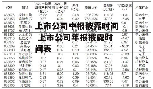 上市公司中报披露时间 上市公司年报披露时间表