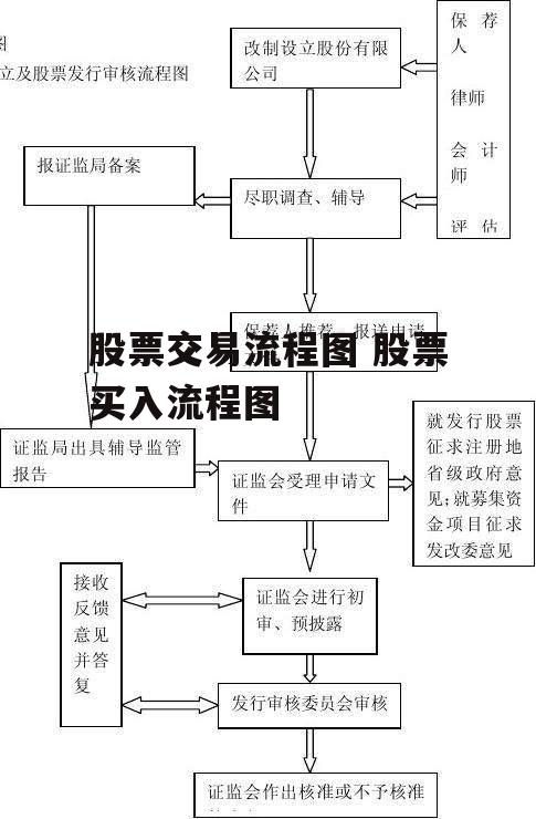 股票交易流程图 股票买入流程图