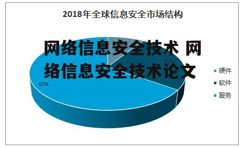 网络信息安全技术 网络信息安全技术论文